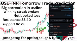 usdinr live trading strategy | usdinr weekly expiry strategy | currency future & options trading