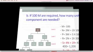 Lecture 9-1 BOM problems (Without lead time)