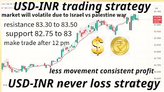 USD-INR trading strategy tomorrow prediction | currency trading expiry strategy | forex trading live