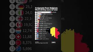 Emigrants from Belgium #migrant #emigrant