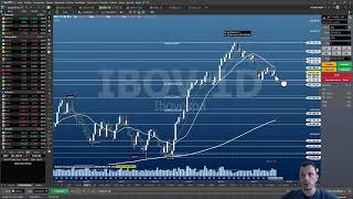 Fechamento Mercados BR e EUA 02/02/2024