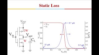 VLSI Design Using LT SPICE