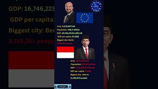 EU vs Indonesia #shorts #europe #eu #geography #history #politics #indonesia #fun #meme