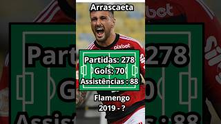 Números Arrascaeta com a Camisa do Flamengo. #futebolnobrasil #brasileirão #arrascaeta #flamengo