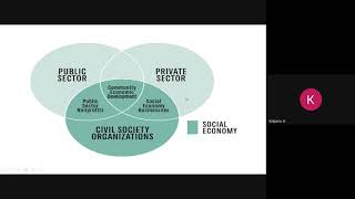 POM Unit-1 Types of Business Organisation(23-8-2021)