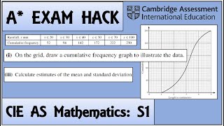 Exam Hack| CIE AS Maths | S1 | Cumulative Frequency Graph Question