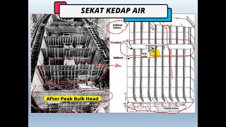 Sekat Kedap Air (Bulk Head)