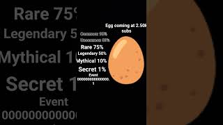 Youtube egg is coming till i get 2.50k