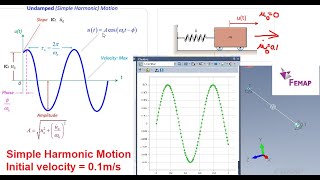 Femap Nastran SDOF free undamped vibration, initial velocity