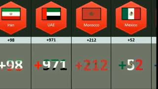 Calling code from different countries...