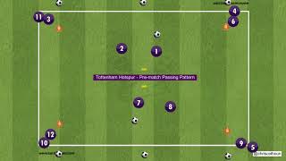 Tottenham Hotspur Pre-match Passing Drill