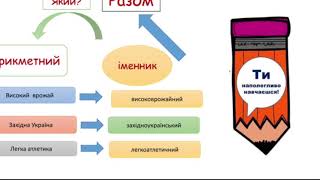 Правопис складних слів 5 клас