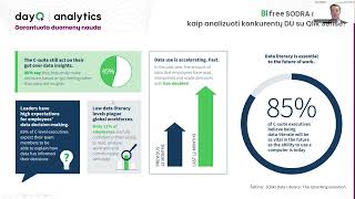 BIfree SODRA naujokai: kaip analizuoti konkurentų DU su Qlik Sense? (2023.01.19)