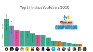 The Top 15 Most Popular Indian YouTubers In 2020