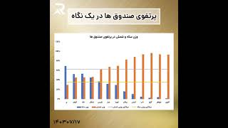 صندوق طلا چی بخریم ؟؟؟