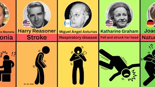 How Famous Journalists and Reporters Died (Part 2)