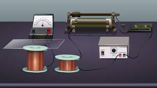 Production of Induced emf in a Coil