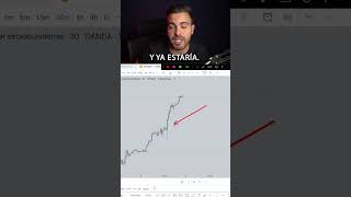 Indicador trading View