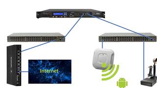 SIP Troubleshooting with the Aukua MGA2510