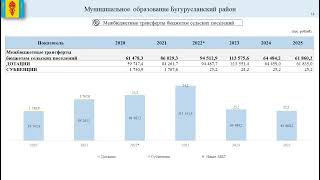 К решению о бюджете на 2023 год и плановый период  2024 и 2025 года