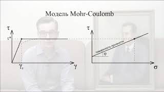 Анатолий Мирный о потенциале пластичности. Доступно и понятно для всех