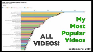 Bar Chart Race: My Most Popular Videos (April 2019 - January 2020) (ALL VIDEOS!)