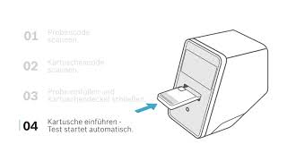 Bosch Vivalytic Analyser