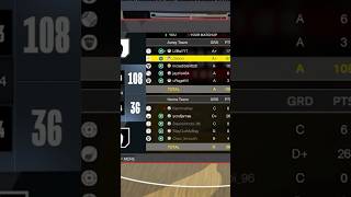 67 points #2kmontage #subifyounew #nba2k24bestbuild #nba2k24 #viral  #shortsfeed