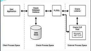 The Best Oracle DBA Online Training at It hub Online Training