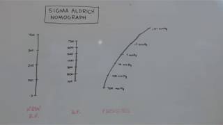 COMPUTERIZED NOMOGRAPH for vacuum distillation