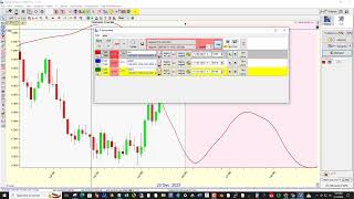 Intermarket Composite and 5 minute Bars