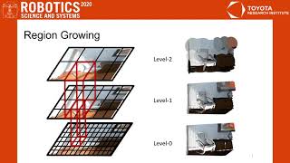 RSS 2020, Spotlight Talk 73: Efficient Parametric Multi-Fidelity Surface Mapping