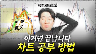 30분만에 차트분석가 되기!! 비트코인에도 통할까?