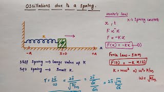 Oscillations due to a Spring //Some systems executing SHM /Class 11 Physics /Chapter 14 Oscillations