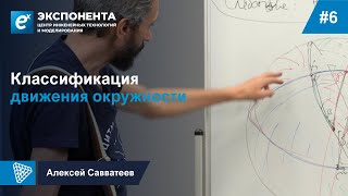 6. Классификация движения окружности