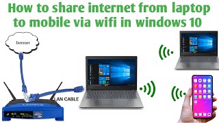 How to share internet from PC to mobile in window || Turn Your Windows PC Into a Wi-Fi Hotspot