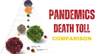 Deadliest Pandemics in History 🌎 3D Animation