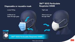 3M™ 9513 Particulate Respirator KN95