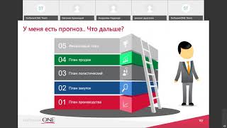 Вебинар«Разработка модели машинного обучения на 1С от гипотез до результата»