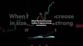 Master the MACD Histogram for Momentum Analysis! #trading #technicalanalisis #technicalanalysis