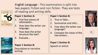 Year 11 English Revision