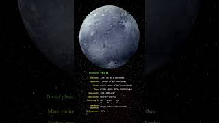 Pluto - Dwarf planet