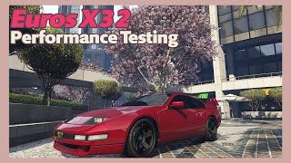 Euros X32 Performance Testing