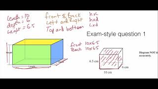 surface area of cuboids