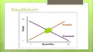 Economics - Supply and Demand; Equilibrium; Competition