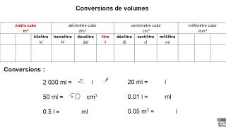 5° MASSE & VOLUME 5 Tableau de Conversion Volume