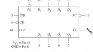 sec 12 08b Synchronous Up/Down Counter ICs