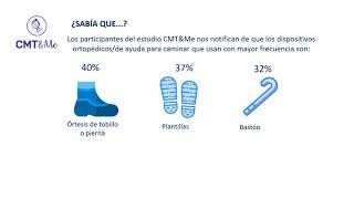 Los participantes del estudio CMT&Me nos notifican de