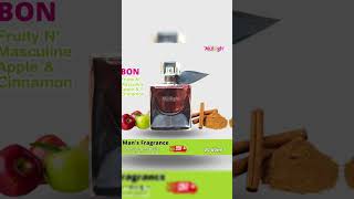 Rekomendasi Wangi Fruity