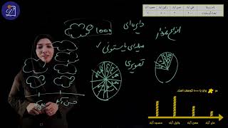 دبستان دی - پایه سوم - ریاضی  - فصل 7  آمار و احتمال - مبحث نمودار دایره‌ای، میله‌ای و تصویری